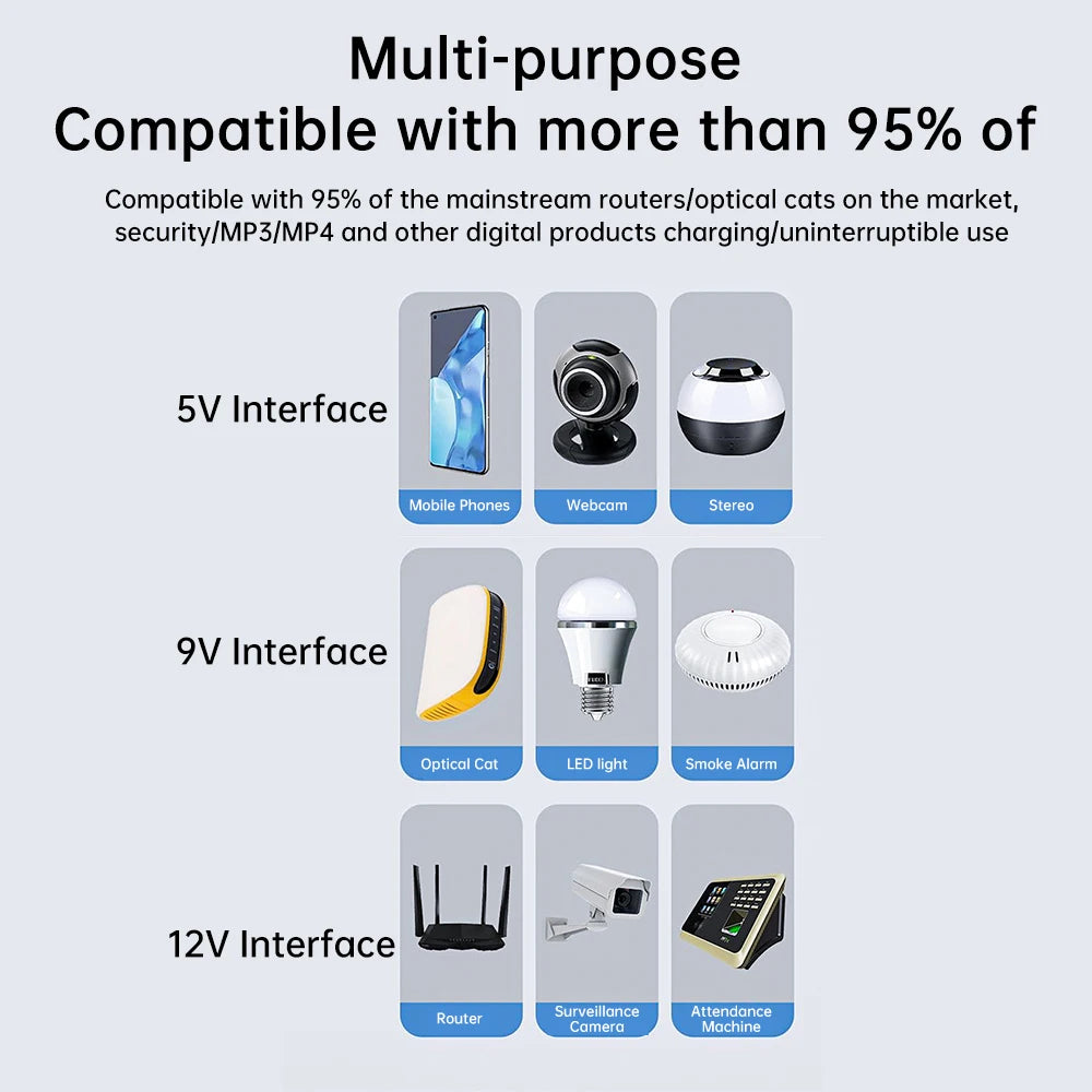 Mini UPS Backup Power Adapter — 18W / 36W, 5V/9V/12V for Routers & WiFi (No Battery)