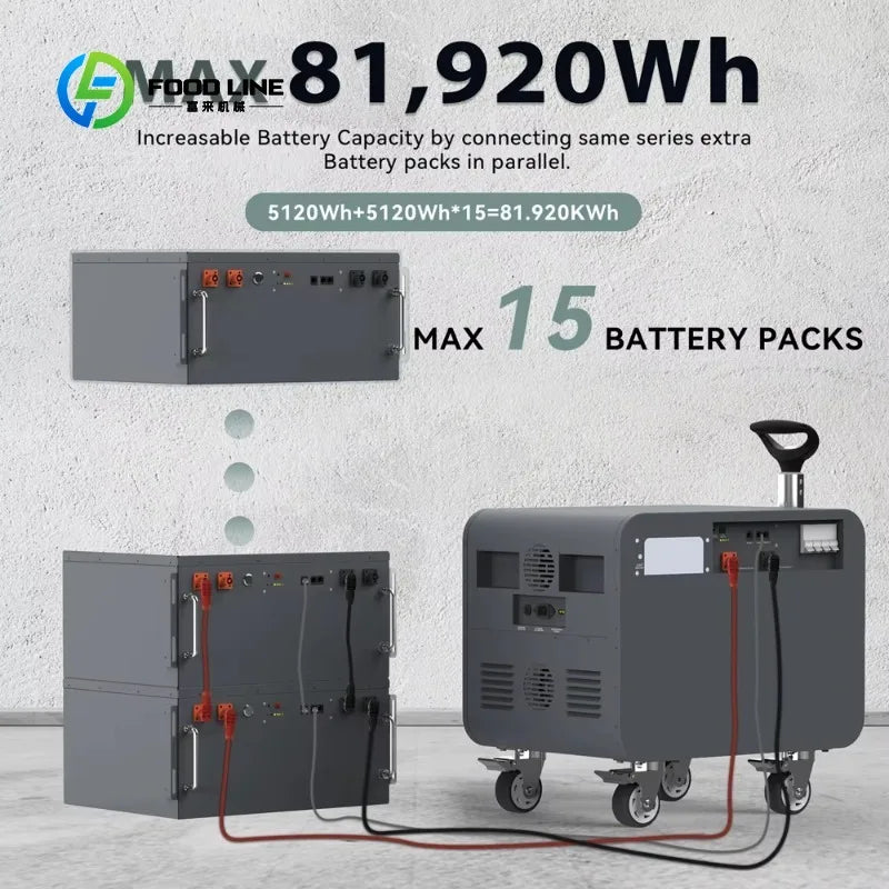 5120Wh Portable Power Station – Solar Generator with Pure Sine Wave
